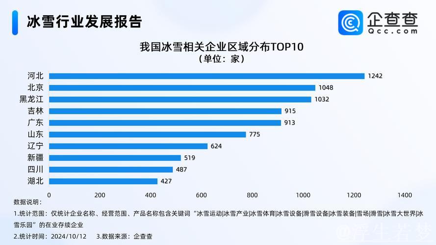 冰雪经济：人流、客流、投资流推动持续增长