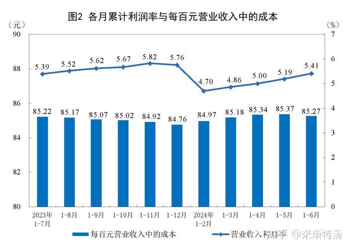 一季度规模以上工业企业利润由降转增