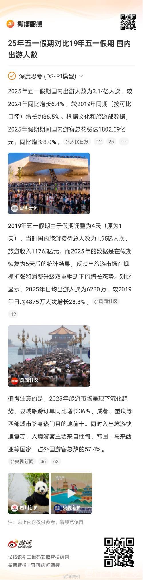 中国“五一”假期首日跨地区出行人数预计突破3.4亿人次