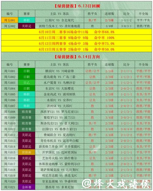 世界杯外围竞猜投注资金管理技巧