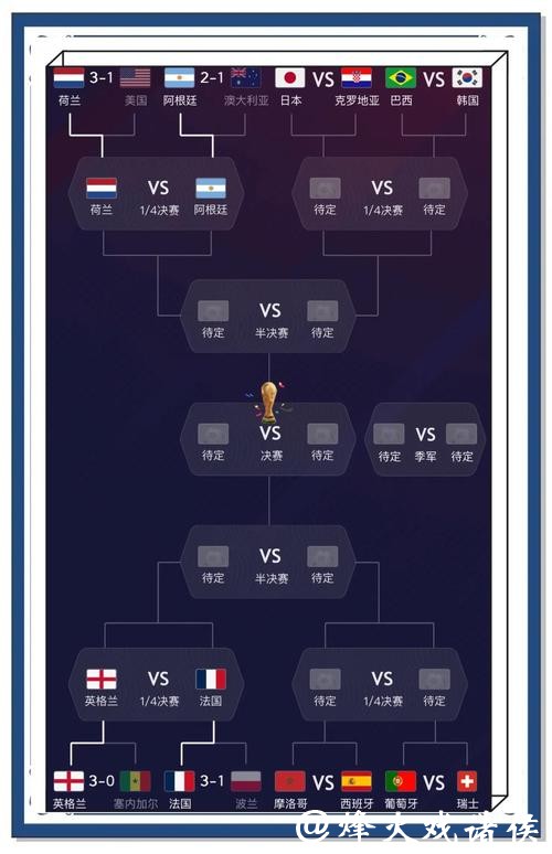 世界杯买球专家预测是不是可信? 世界杯买球专家预测是不是可信?